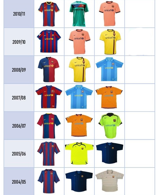 The Messi Mystery Box (All Sizes!)